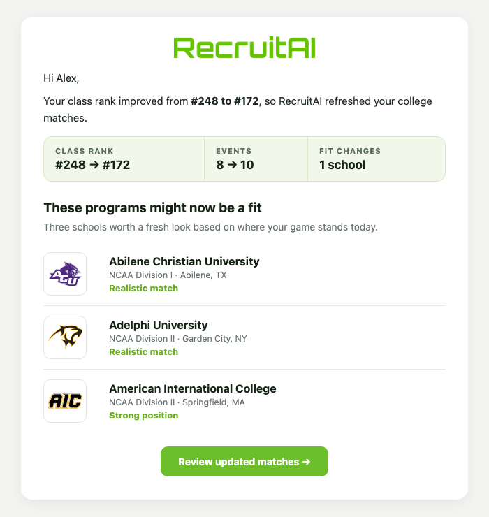 golfrecruit.ai email explaining a rank improvement, refreshed school fits, and programs worth a fresh look