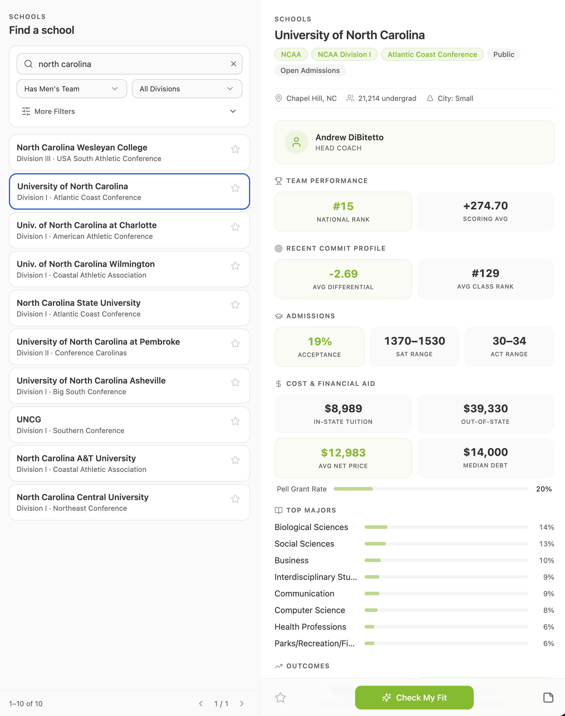 School detail page showing commit profiles, admissions, cost, and majors